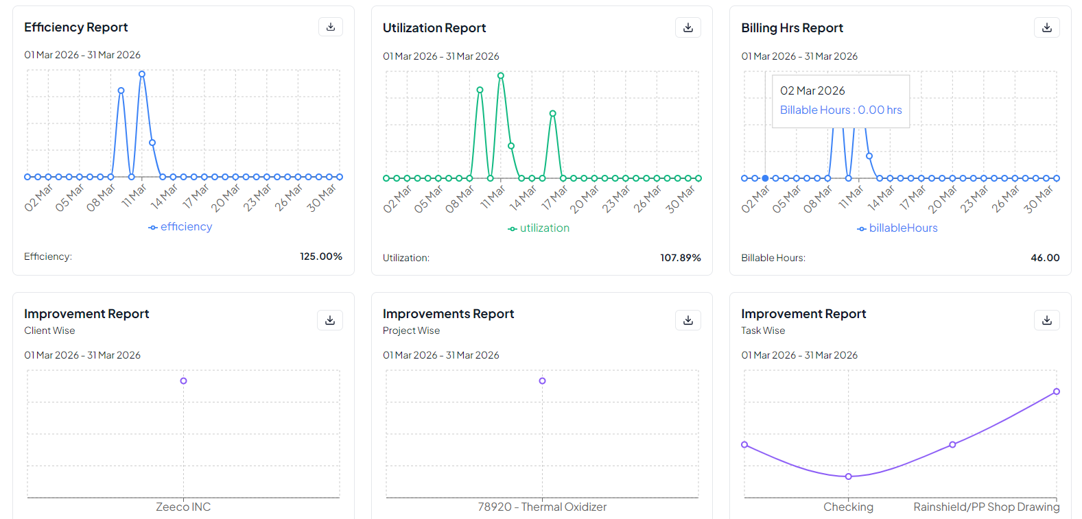 Individual Employee Report